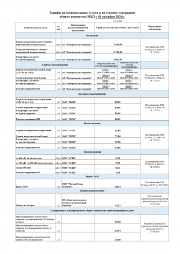 Тарифы на ресурсы с 01.10.2026г